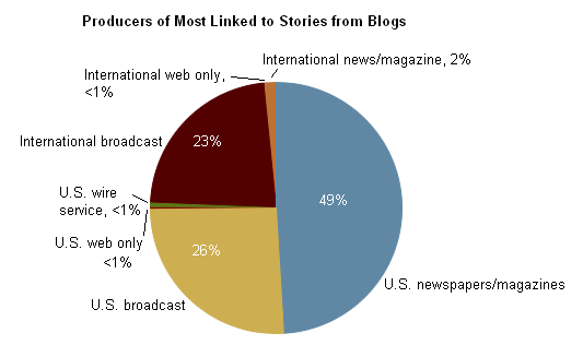 BlogChart_Screenshot
